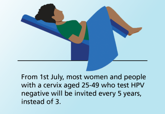 Illustration of woman having cervical screening